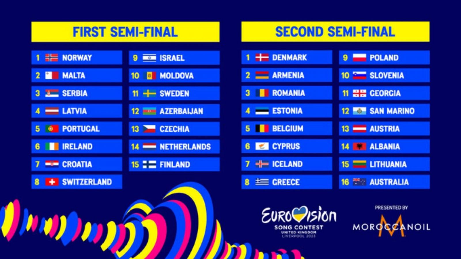 Eurovision 2023 | Orden de actuaciones de la Primera y Segunda Semifinal