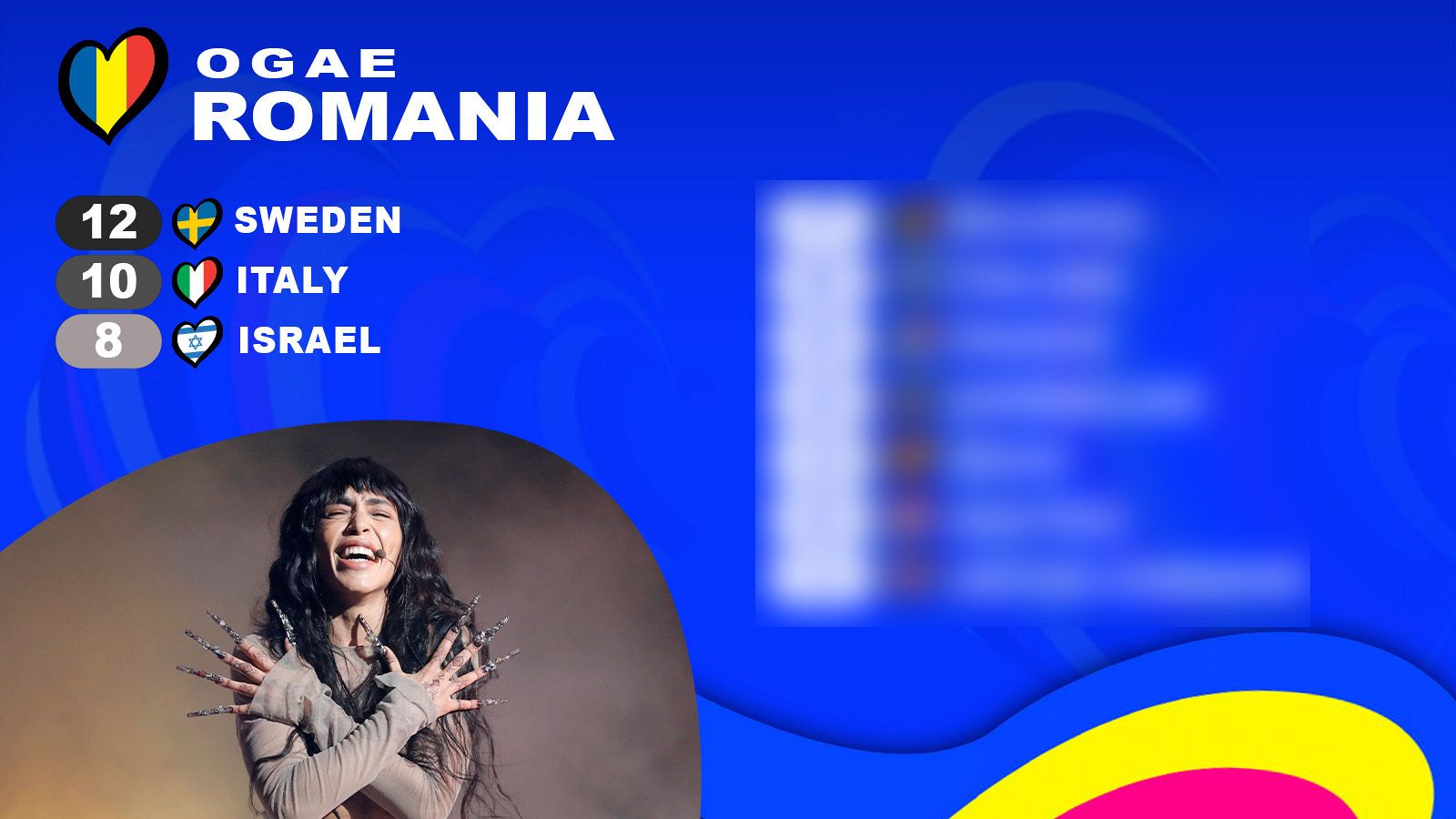 Rumania revela sus votos en la OGAE POLL 2023