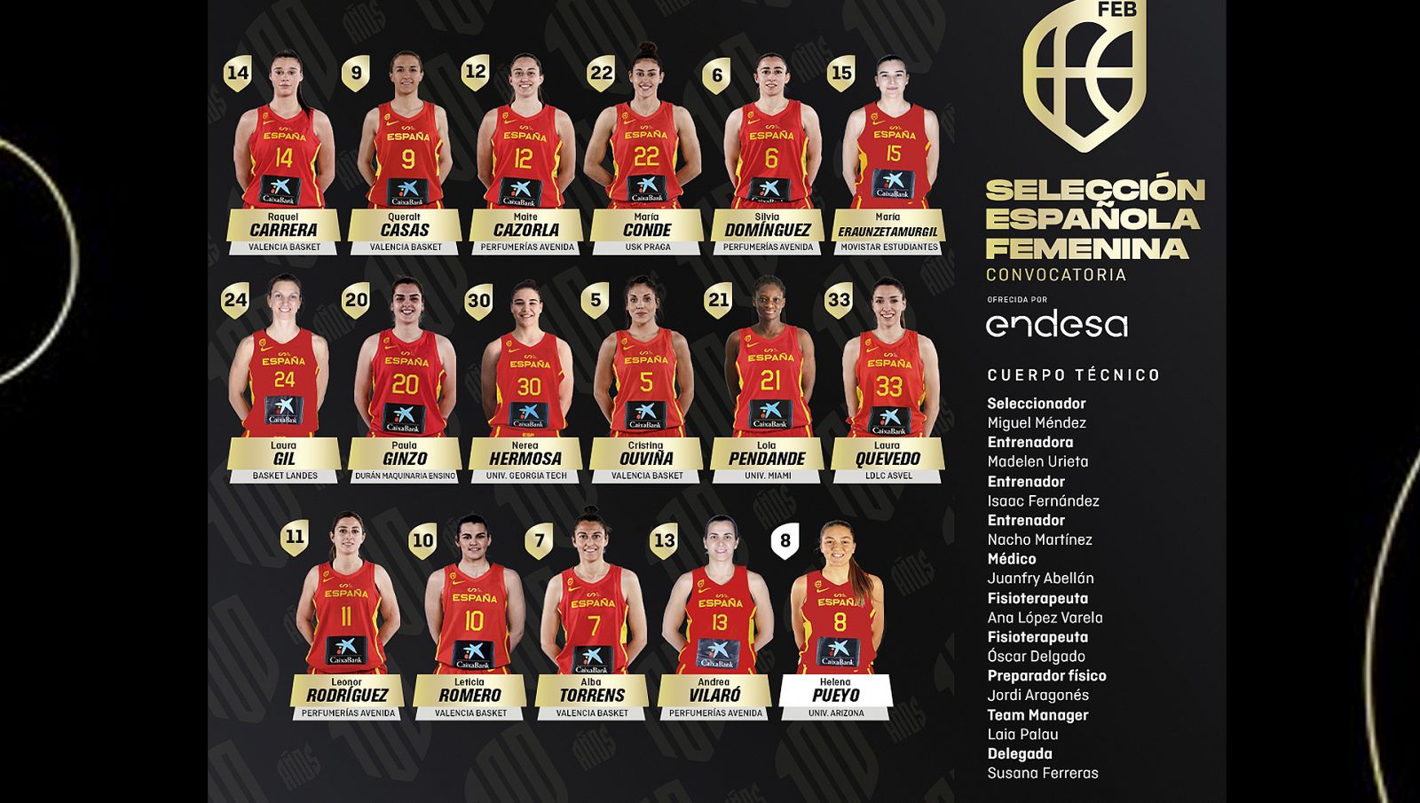 Eurobasket 2023: Imagen de la lista de convocadas por Miguel Méndez con España.