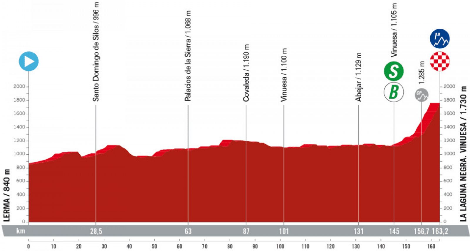Perfil, recorrido, hora y dónde ver la Etapa 11 de la Vuelta a España 2023: Lerma - La Laguna Negra (Vinuesa)