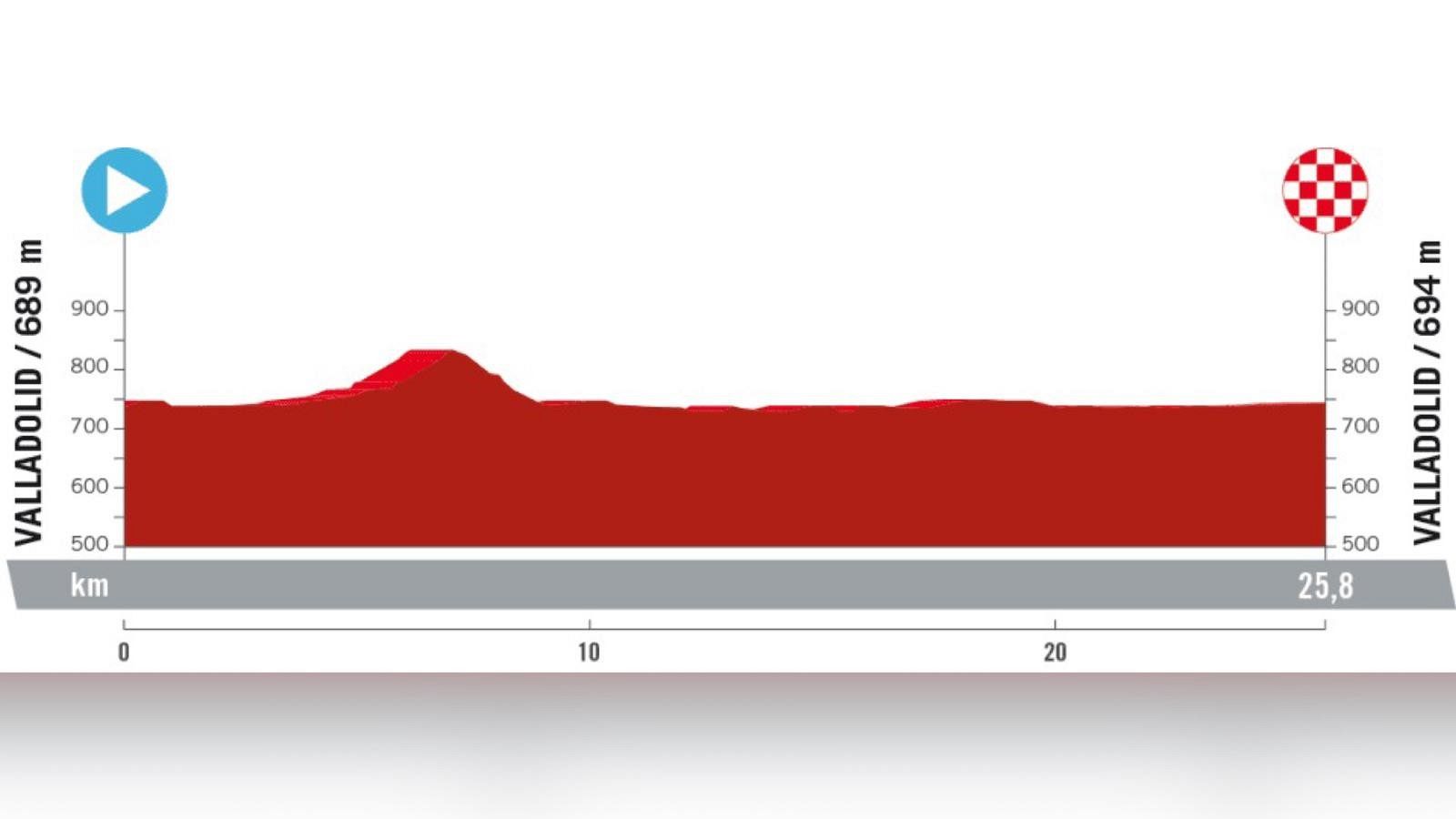 La Vuelta 2023 llega a Valladolid con una contrarreloj individual de 25 kilómetros