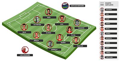 Esta es 'La selección de nuestra vida' Esta es 'La selección de nuestra vida'