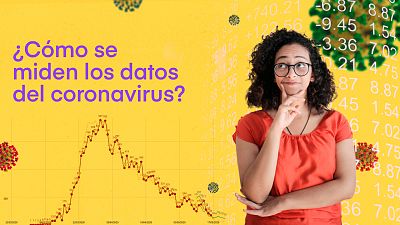 ¿Cómo se miden los datos del coronavirus? ¿Cómo se miden los datos del coronavirus?