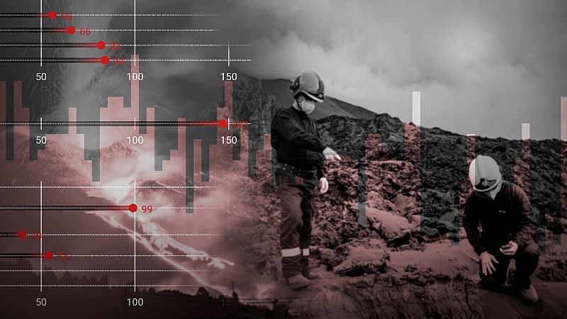 Las nuevas tecnologas han permitido conocer con precisin milimtrica el avance de las coladas, la deformacin del terreno o los edificios daados en la isla.