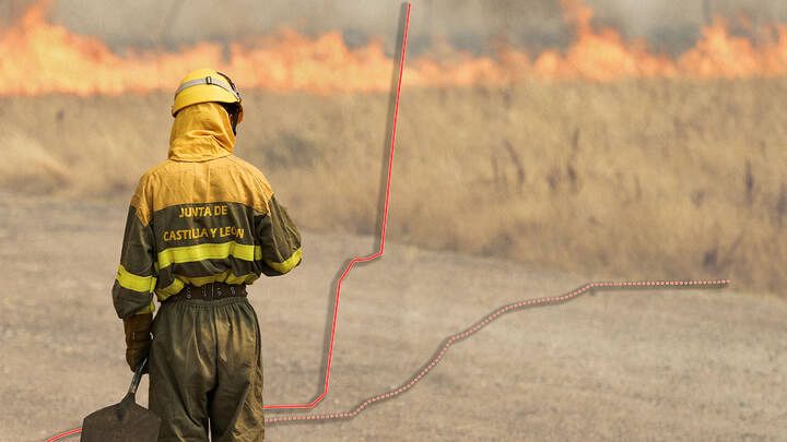 En 2022, la temporada de incendios en España se ha adelantado un mes respecto a la media