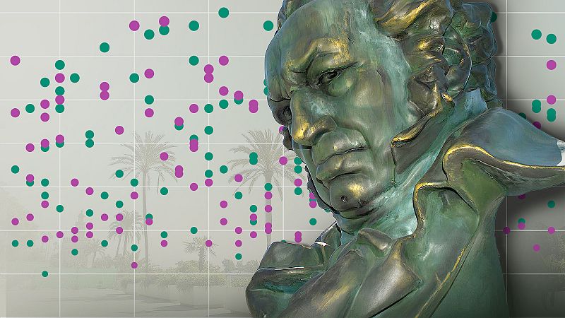 DatosRTVE analiza el perfirl de las personas con más nominaciones en dirección e interpretación DatosRTVE analiza el perfirl de las personas con más nominaciones en dirección e interpretación