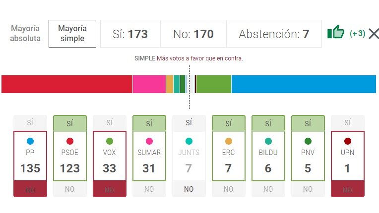 Calcula los posibles pactos con el gobernómetro de RTVE Calcula los posibles pactos con el gobernómetro de RTVE