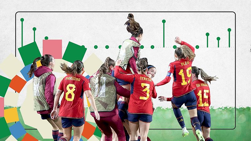 El camino de España hasta ganar su primer Mundial femenino, en datos El camino de España hasta ganar su primer Mundial femenino, en datos