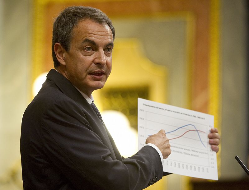 Zapatero, muestra un gráfico sobre la productividad del trabajo y la inversión en vivienda al líder del PP