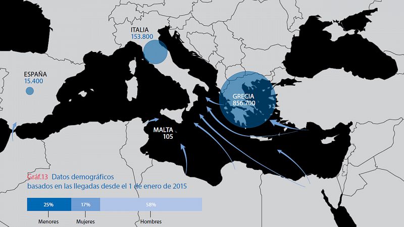 Llegadas de migrantes a Europa por mar, composición y origen