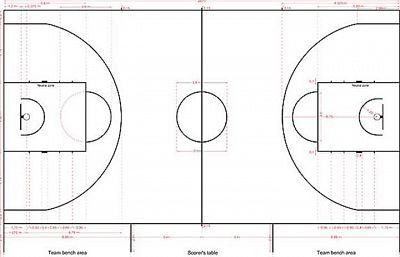 Nuevas normas del baloncesto en la Supercopa ACB 