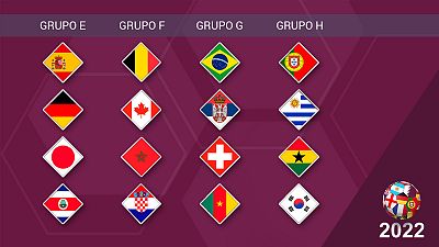 Mundial Qatar Grupos E, G y H: ¿quién pasará octavos?