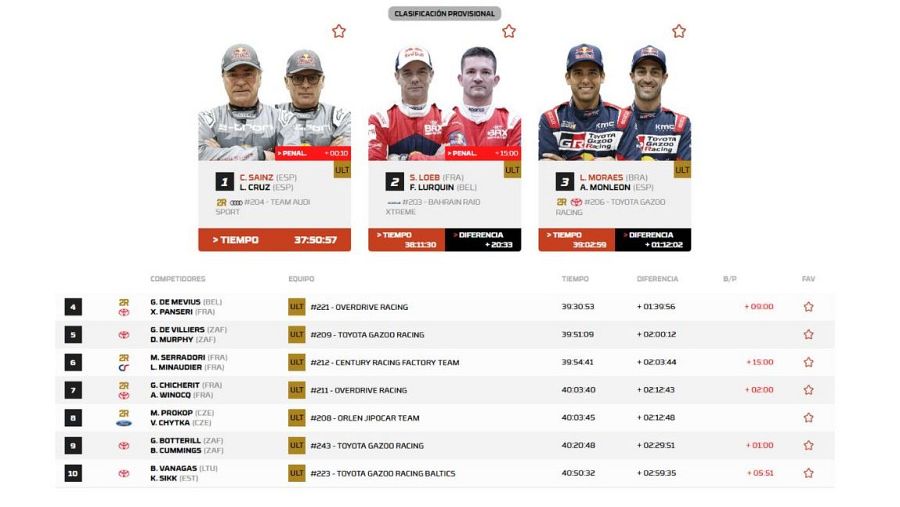 Etapa 9 del Dakar 2024: clasificación de coches