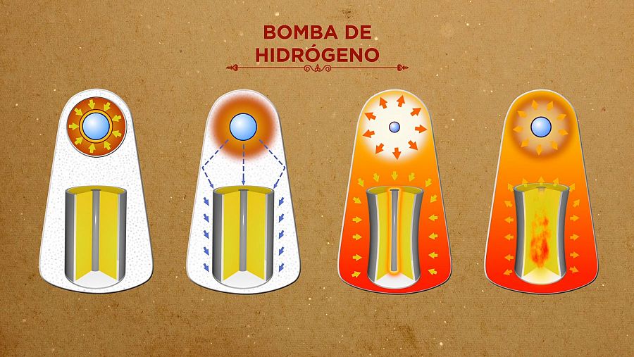 La bomba de hidrógeno diseñada por Stanislaw Ulam