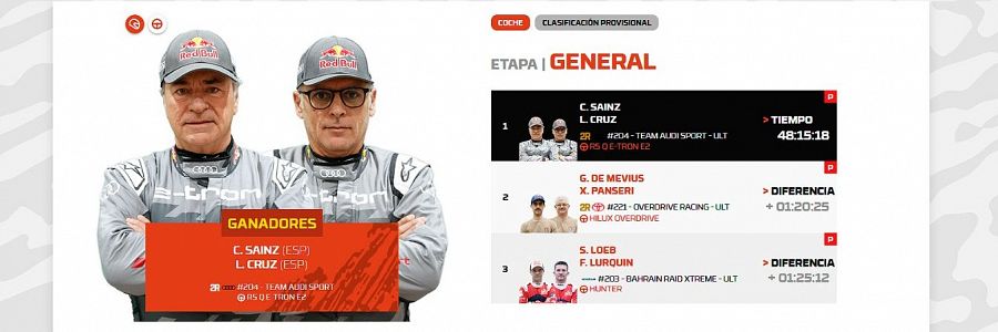 Clasificación general Dakar 2024