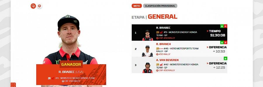 Brabec gana otro dakar en motos