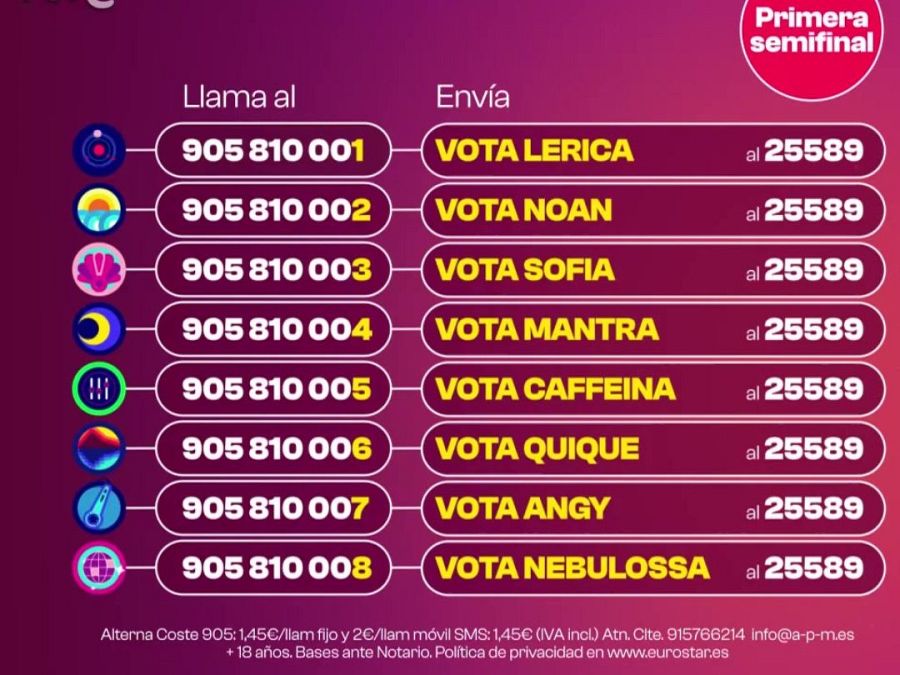 Teléfonos televoto | Primera Semifinal