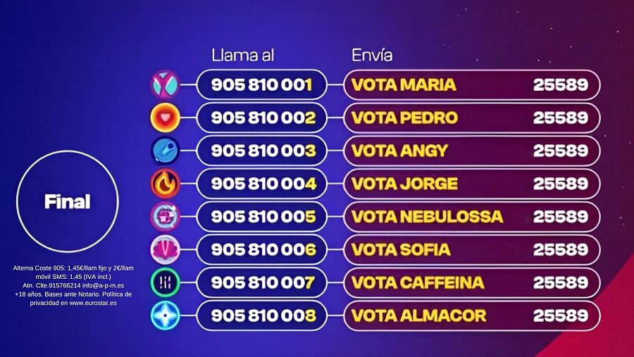 Cómo votar (televoto) en la gran final del Benidorm Fest 2023