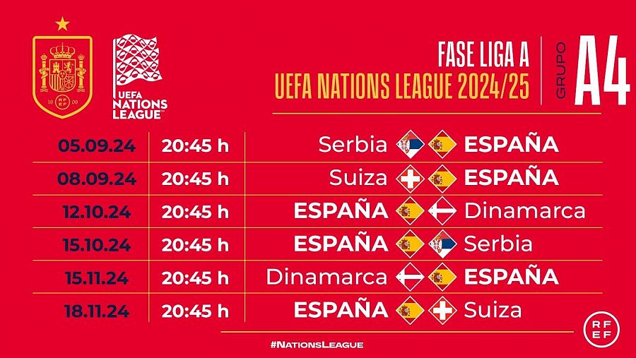 Partidos de España en la Nations League 24/25