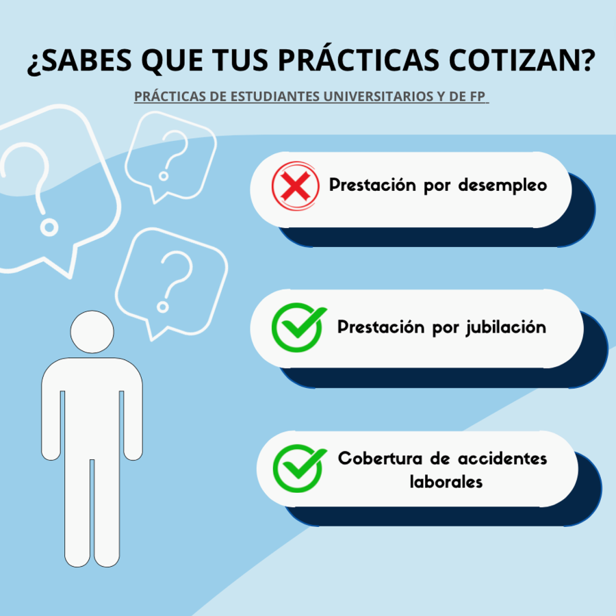 Cotización de los becarios a la Seguridad Social