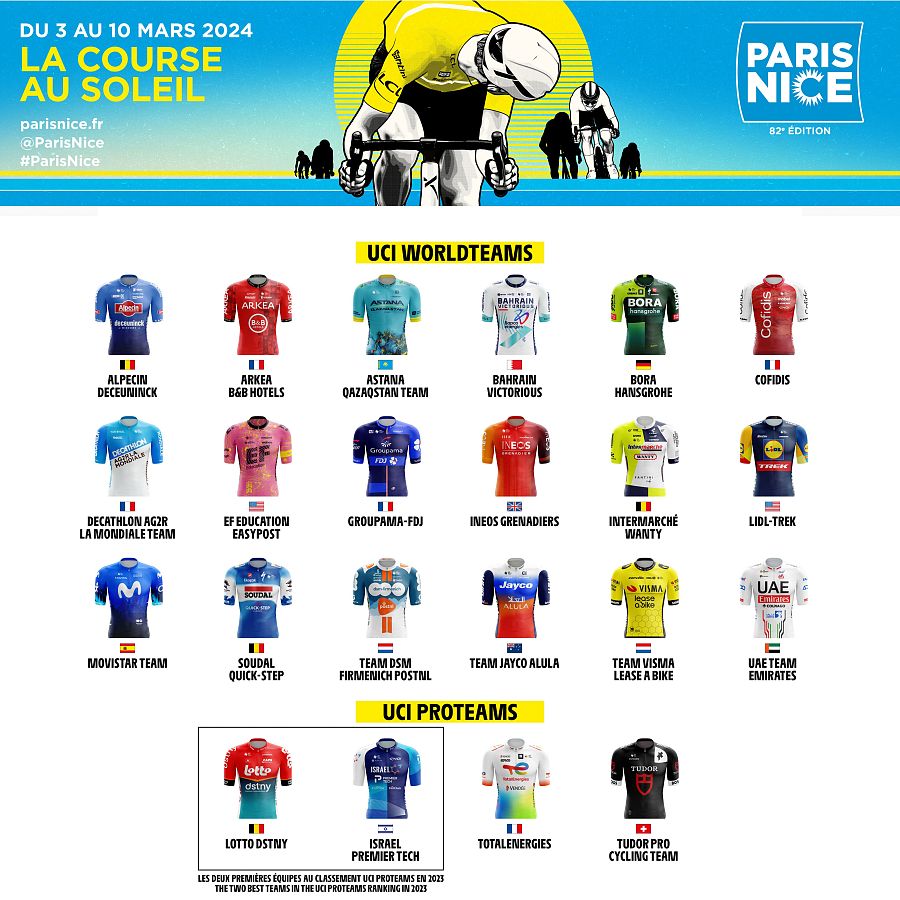 Equipos de la París - Niza 2024