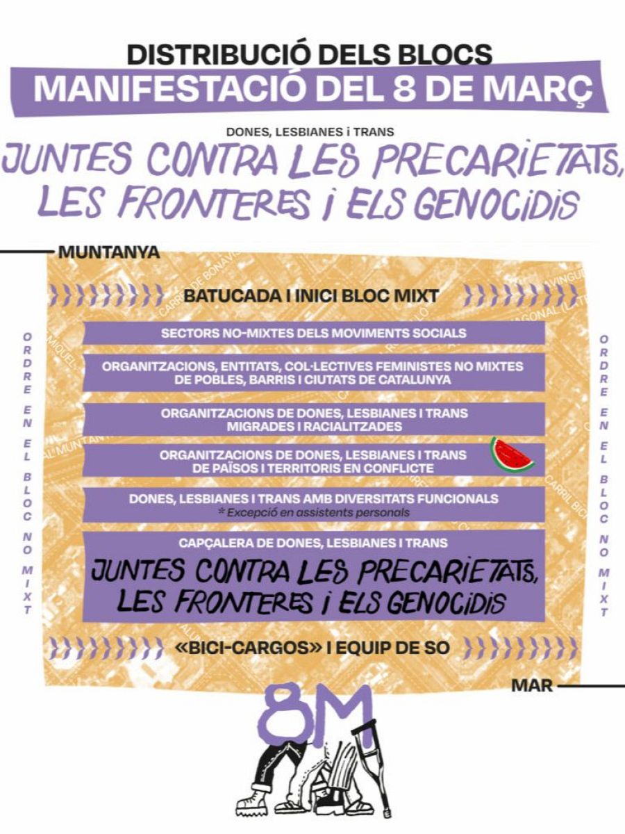 Distribució dels blocs de la manifestació feminista convocada per l'Assemblea 8M