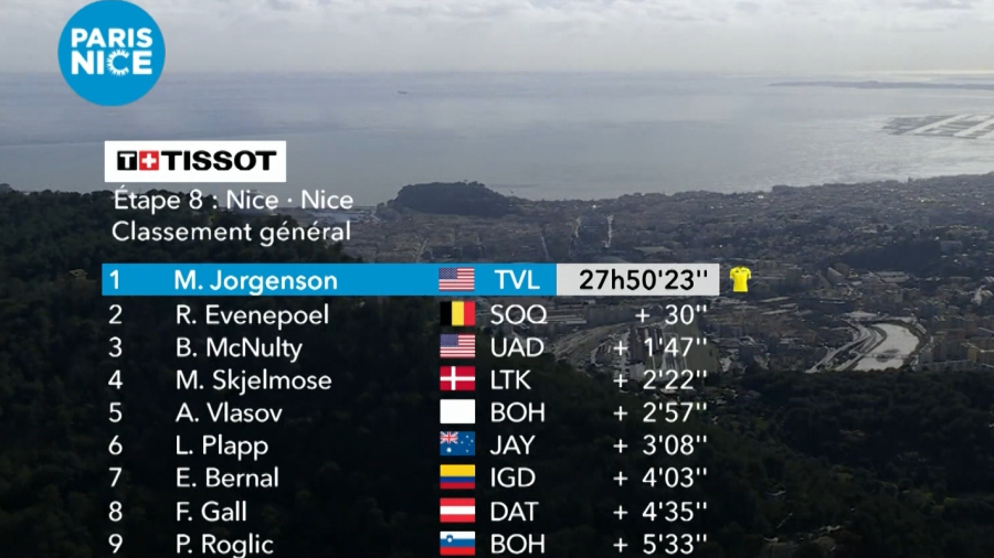 Clasificación general final París-Niza 2024