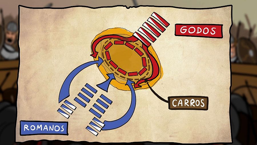 Representación de la disposición de los carros de los visigodos durante la batalla