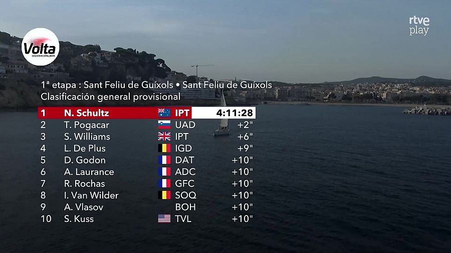 Clasificación general de la etapa 1 de la Volta a Catalunya 2024