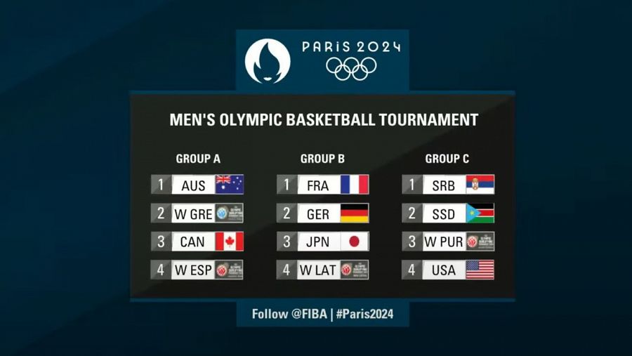 El grupo en los Juegos Olímpicos de París sin la selección española masculina de baloncesto gana su preolímpico