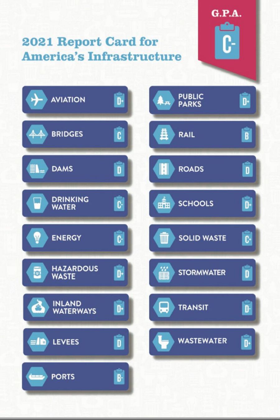 El puente de Baltimore y el estado de las infraestructuras