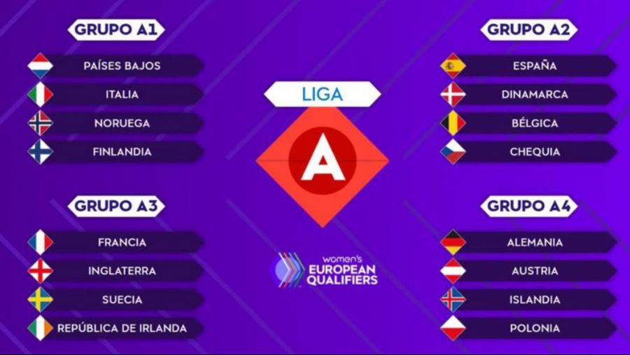Así son los grupos para la fase de clasificación a la Eurocopa femenina 2025