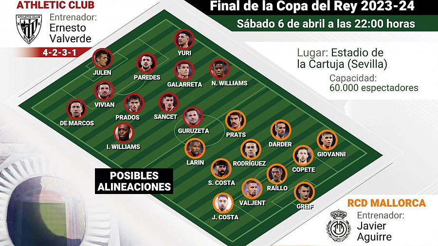 Final de la Copa del Rey 2024: alineaciones probables.