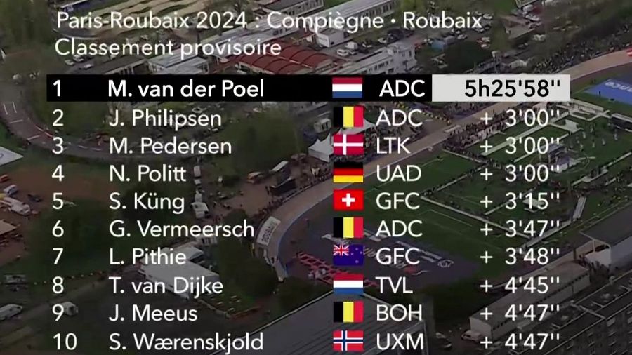 Resultado París-Roubaix 2024