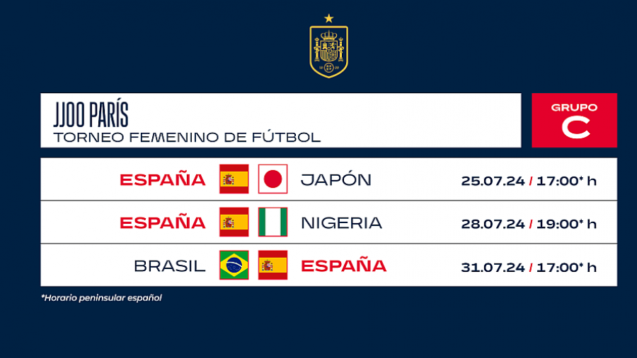 Rivales y horario de España en París 2024