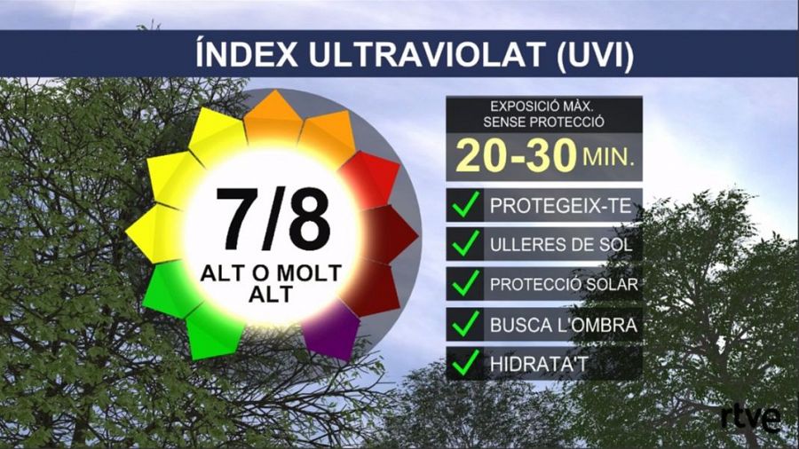 Radiació solar estival a meitats d’abril