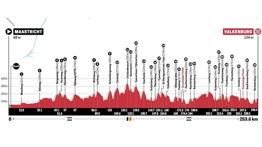 Perfil y recorrido de la Amstel Gold Race
