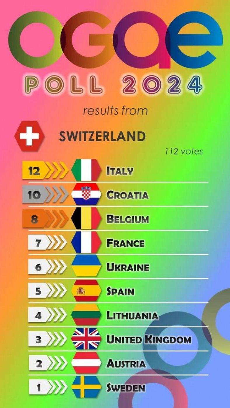 Suiza vota en la OGAE POLL 2024