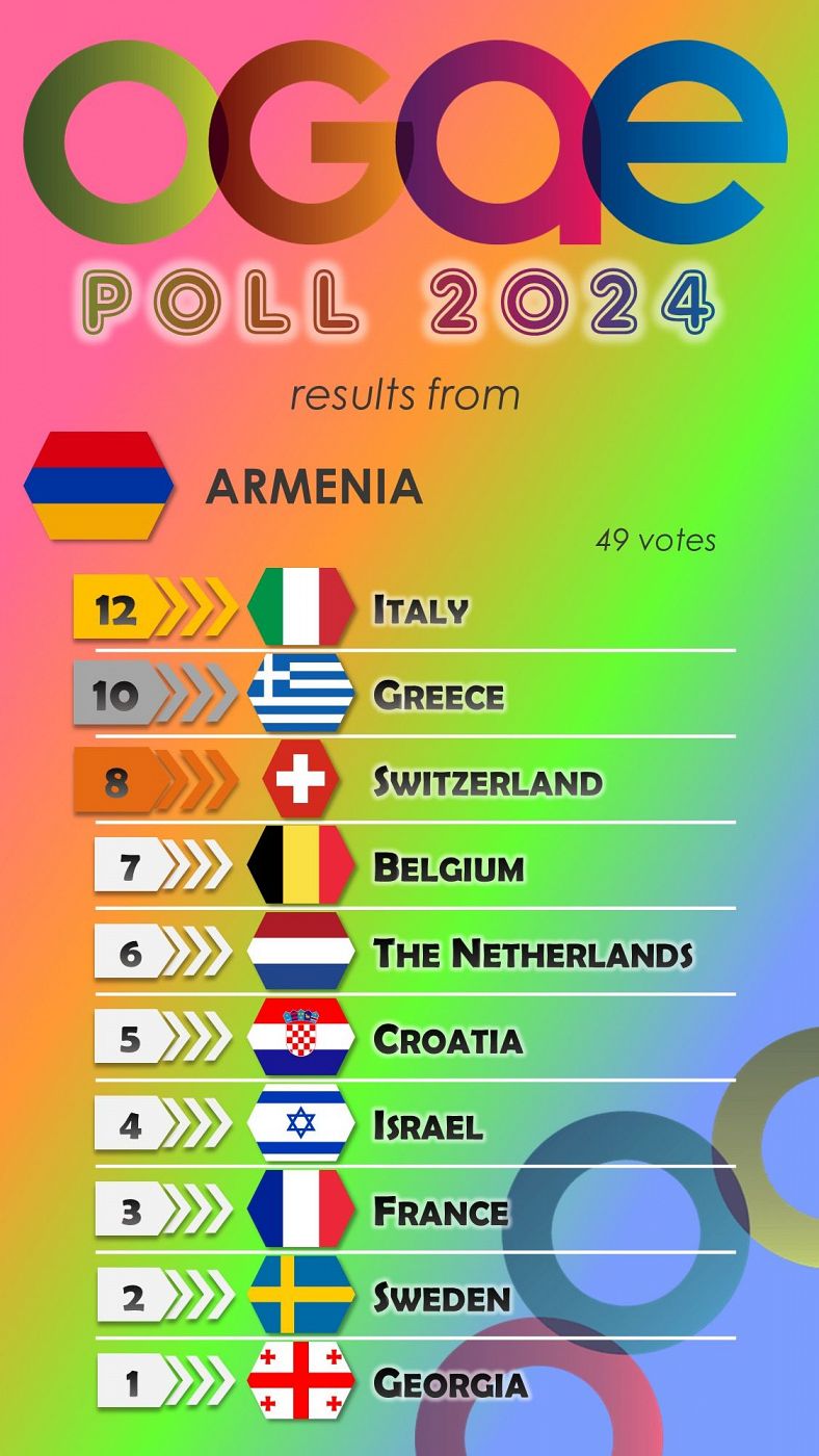 Armenia vota en la OGAE Poll 2024