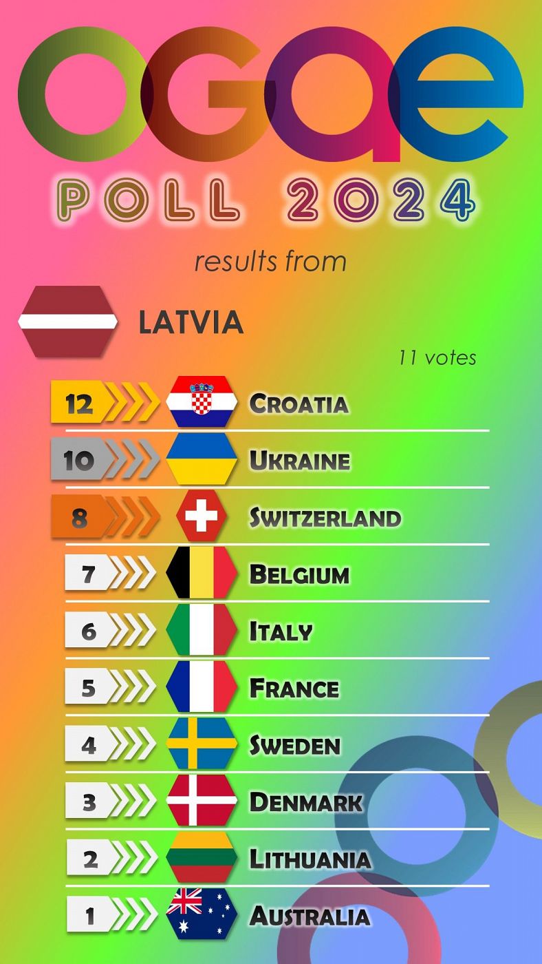 Letonia vota en la OGAE Poll 2024
