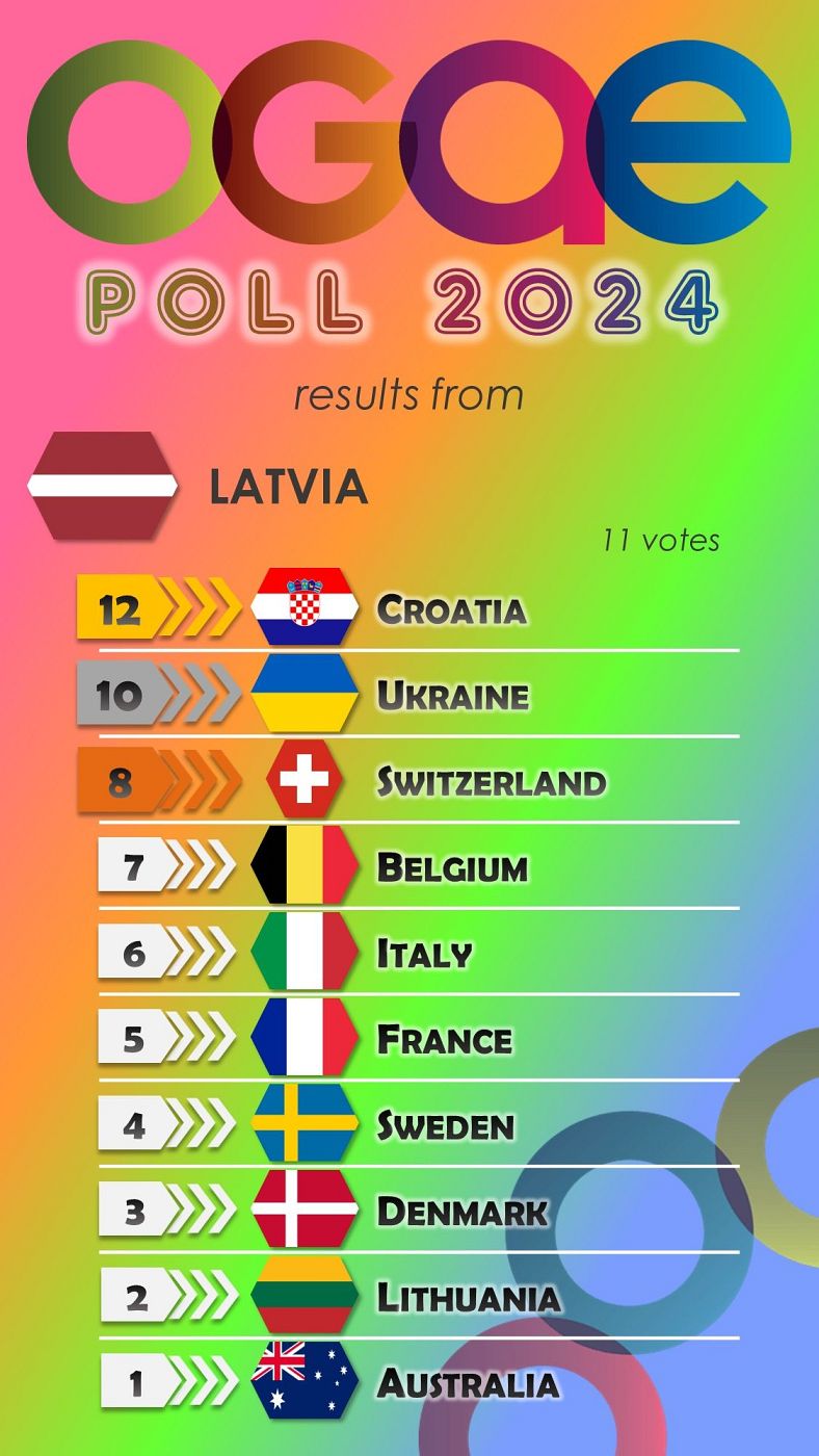 Letonia vota en la OGAE Poll 2024