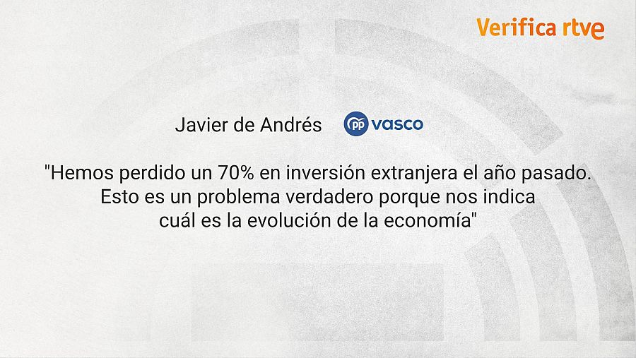 Declaraciones del candidato del Partido Popular sobre inversión extranjera en el País Vasco