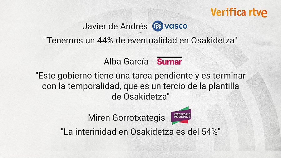 Declaraciones de los candidatos de PP, Sumar y Elkarrekin Podemos sobre la temporalidad en Osakidetza