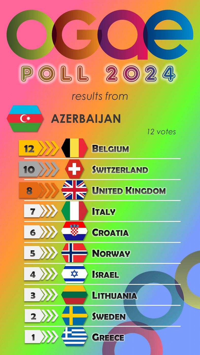 Azerbaiyán vota en la OGAE Poll 2024