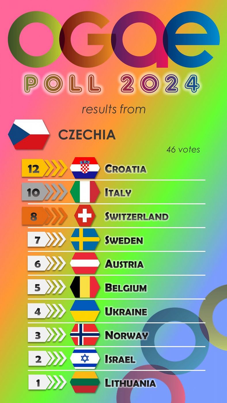 Chequia vota en la OGAE Poll 2024