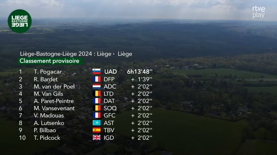 Clasificación Lieja-Bastoña-Lieja 2024