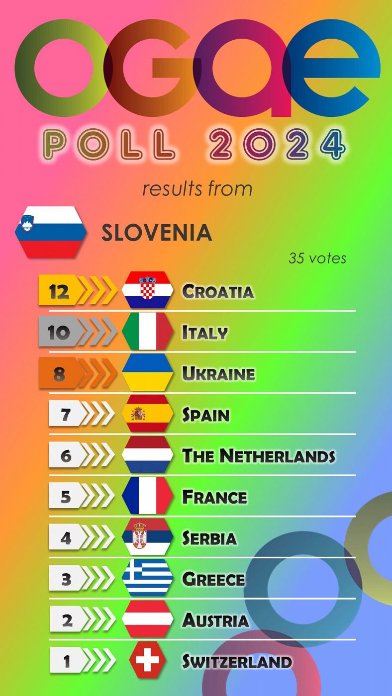 Eslovenia vota en la OGAE Poll 2024