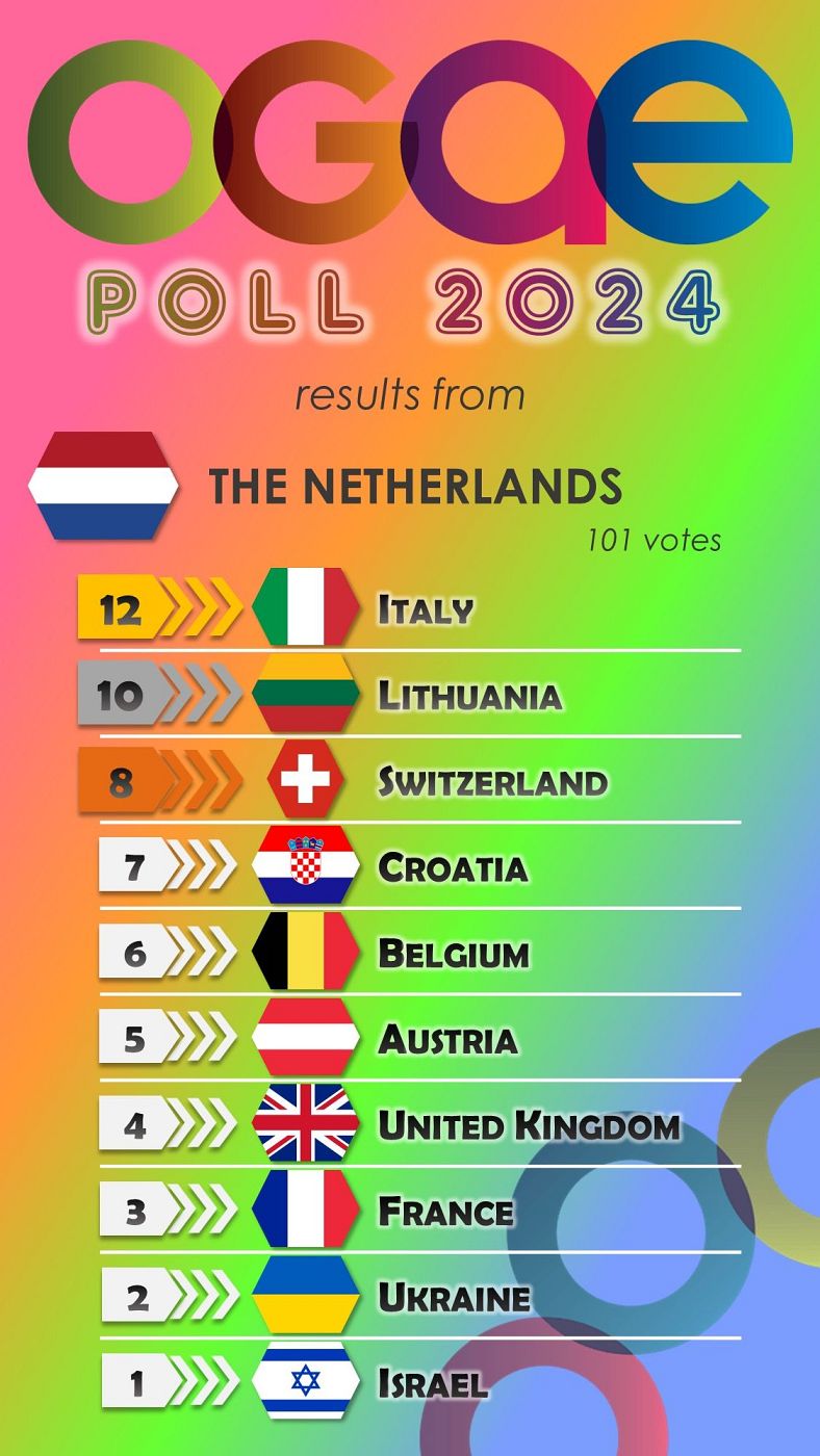 Países Bajos vota en la OGAE Poll 2024