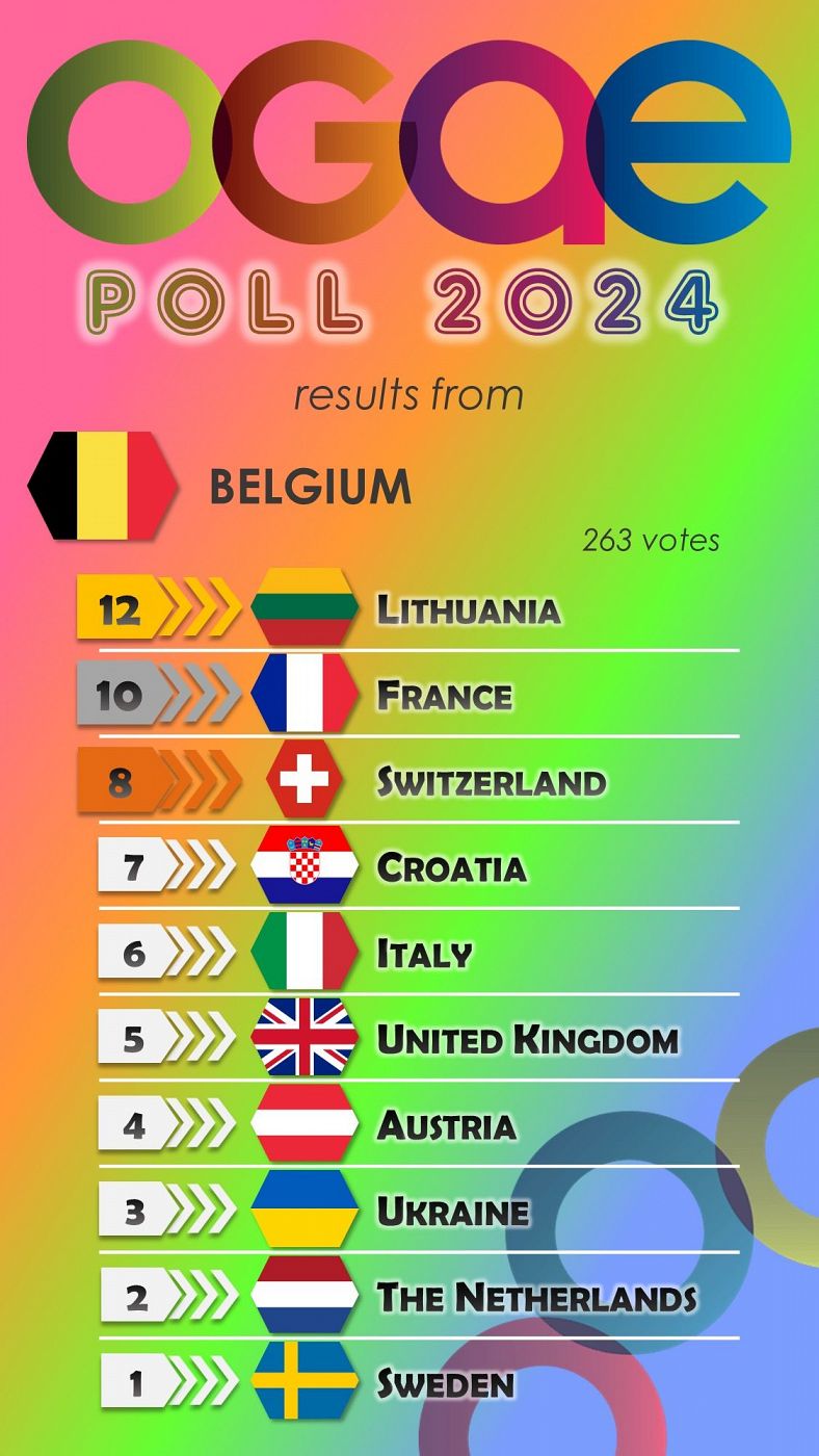 Bélgica vota en la OGAE Poll 2024