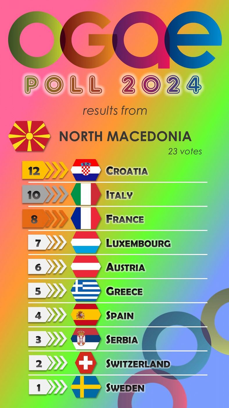 Macedonia del Norte vota en la OGAE Poll 2024
